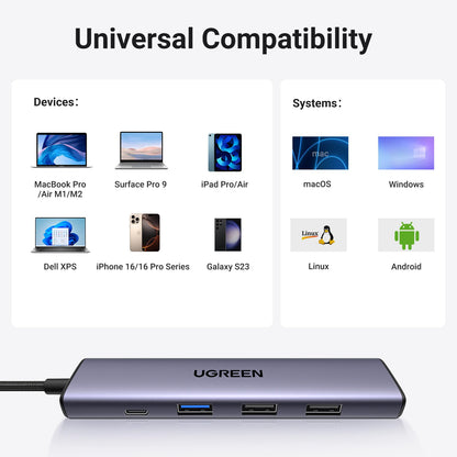 UGREEN Revodok 105 5-in-1 USB‑C Hub with 4K HDMI