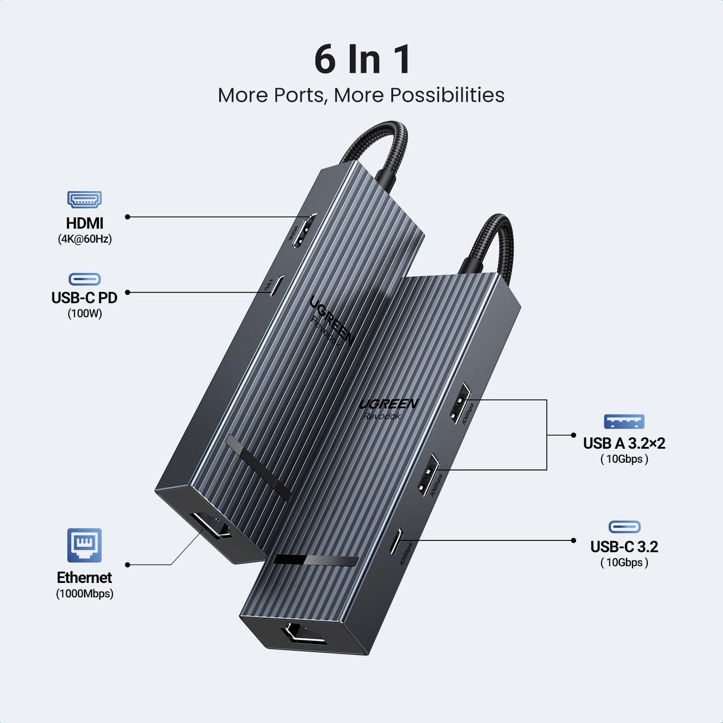 UGREEN Revodok 6-in-1 USB-C Hub with 4K HDMI, Ethernet