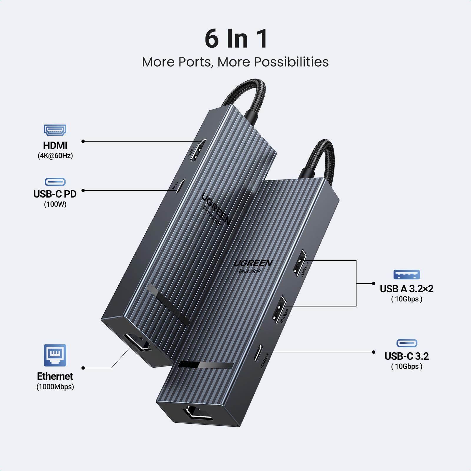 UGREEN Revodok 6-in-1 USB-C Hub with 4K HDMI, Ethernet