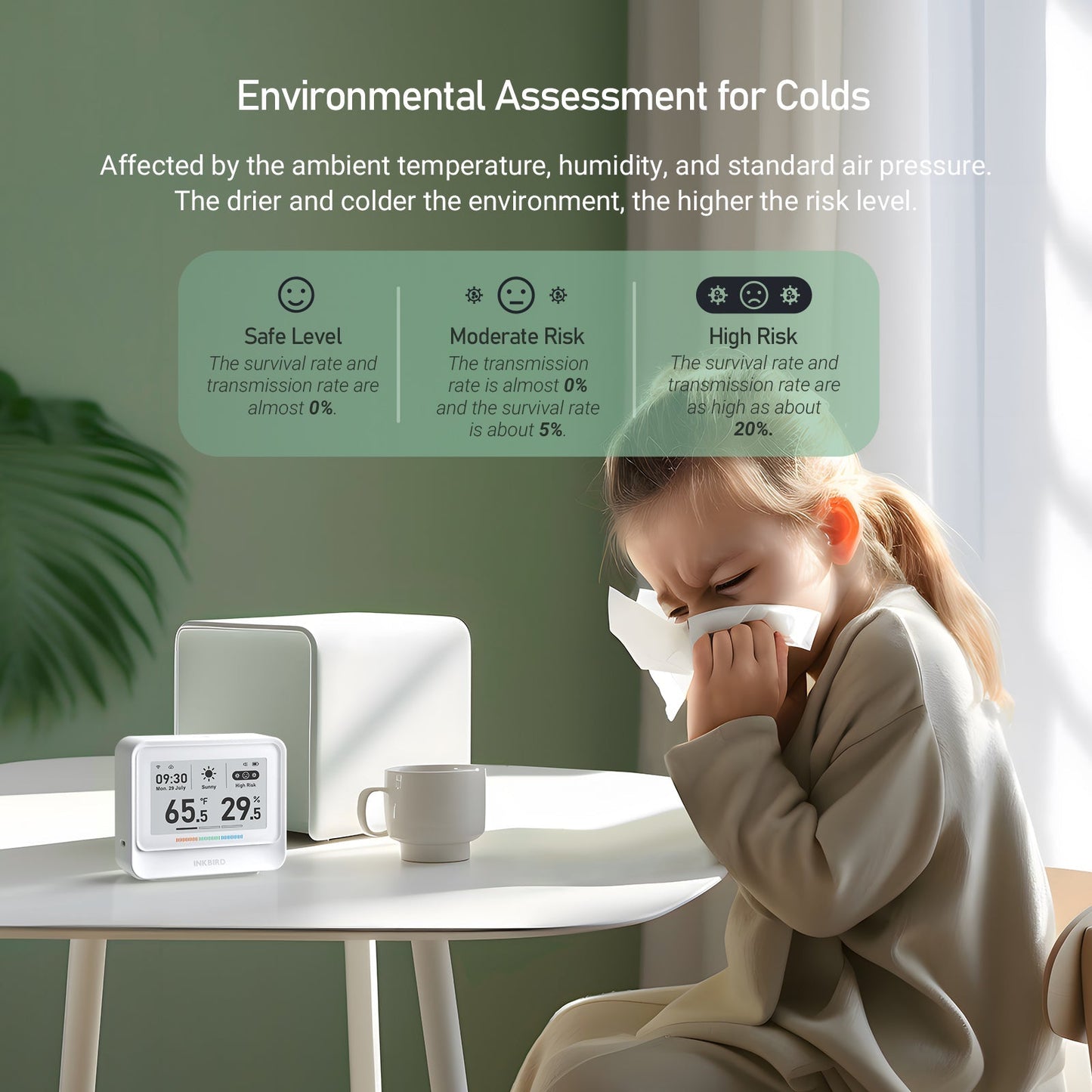 INKBIRD IBS-TH5 WiFi Hygrometer Thermometer White