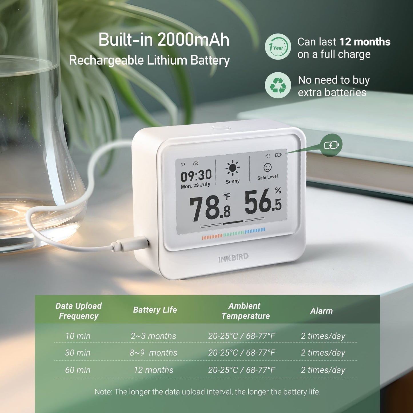 INKBIRD IBS-TH5 WiFi Hygrometer Thermometer White