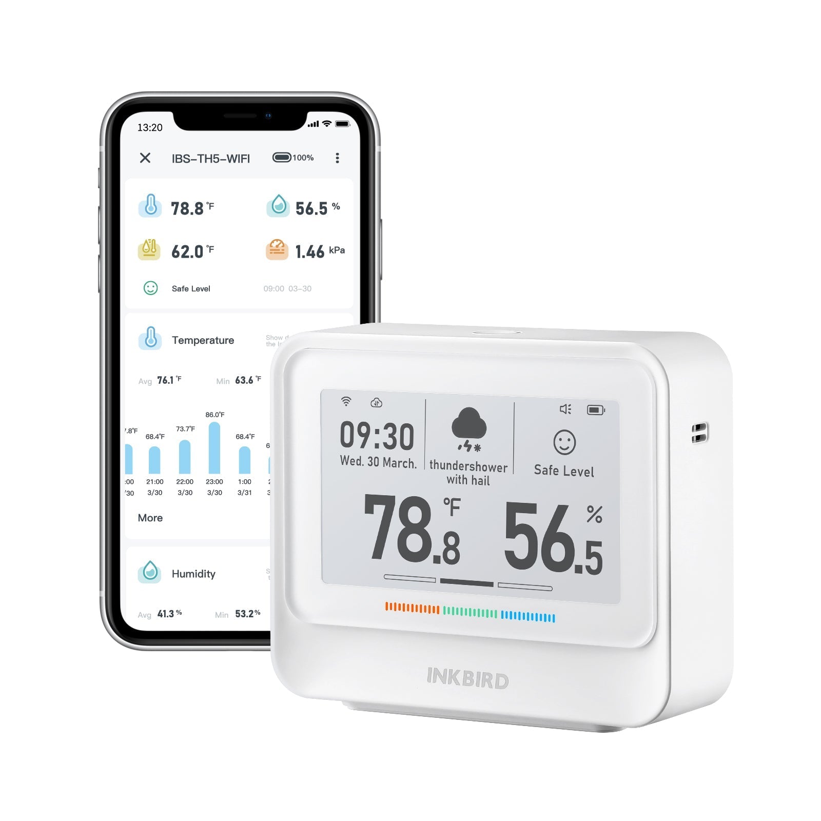 INKBIRD IBS-TH5 WiFi Hygrometer Thermometer White